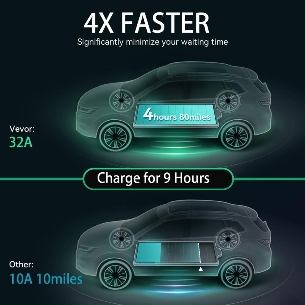 EV Chargers NEMA 14-50 Plug J1772 EV Charger Level 1-2 EV Charger16 ft|25ft Portable Electric Car Charger (Plug-NEMA 14-50- 7.62m)