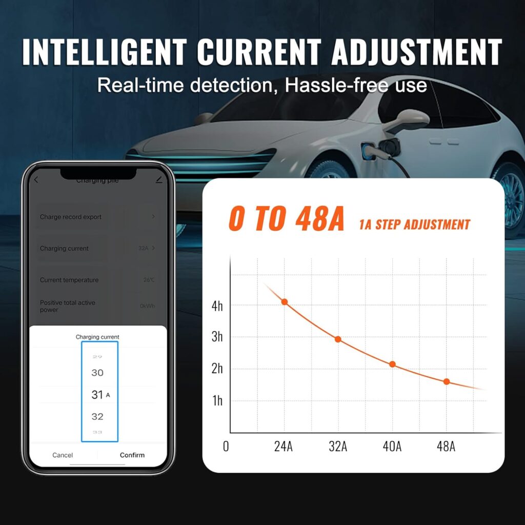 Level 2 Electric Vehicle Charging Station, 0-48A Adjustable, 11.5 kW 240V NEMA 6-50 Plug Smart EV Charger with WiFi, 24-Foot TPE Charging Cable for Indoor/Outdoor Use, ETL  Energy Star Certifie