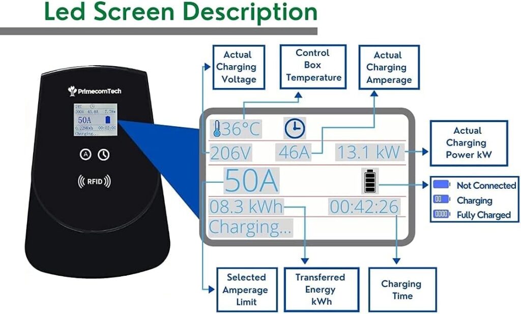 PRIMECOM.TECH 50, 48, 40, 32Amps Level-2 Adjustable EV Wall Charger Station 220 Volt Compatible for TESLA Y, Volkswagen ID-4, Mustang Mach-E, Ford F150, Audi E-Tron Electric, Toyota RAV4 30Feet Length