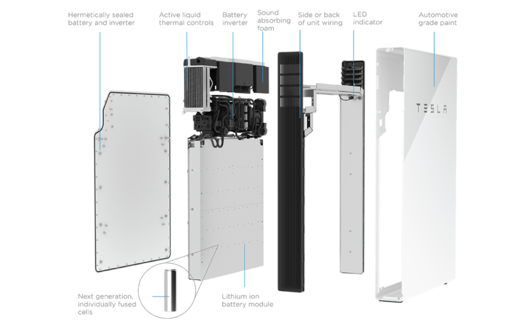 Everything You Need to Know About the Tesla Powerwall