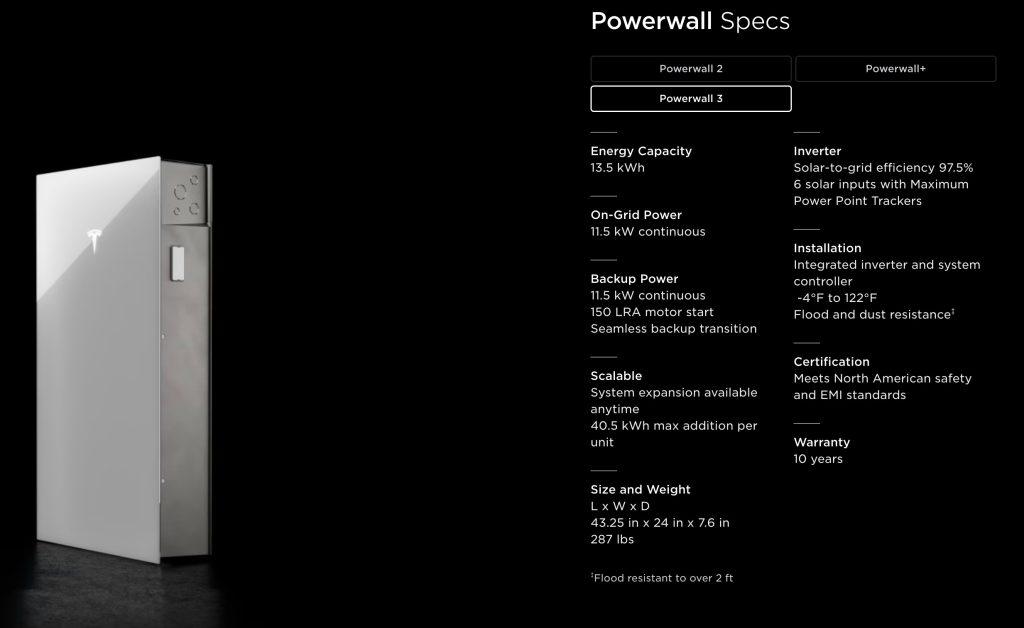 Exploring the Latest Tesla Powerwall Specs