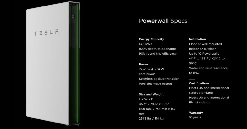 Exploring the Latest Tesla Powerwall Specs