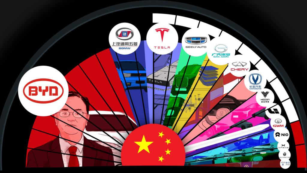 Best Chinese Ev Companies