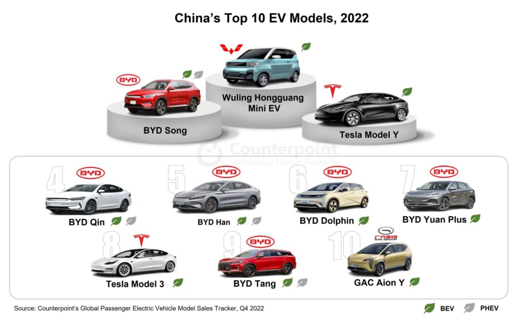 Best Chinese Ev Companies