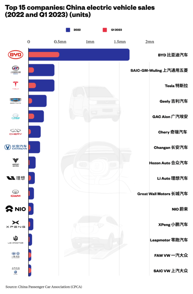 Best Chinese Ev Companies